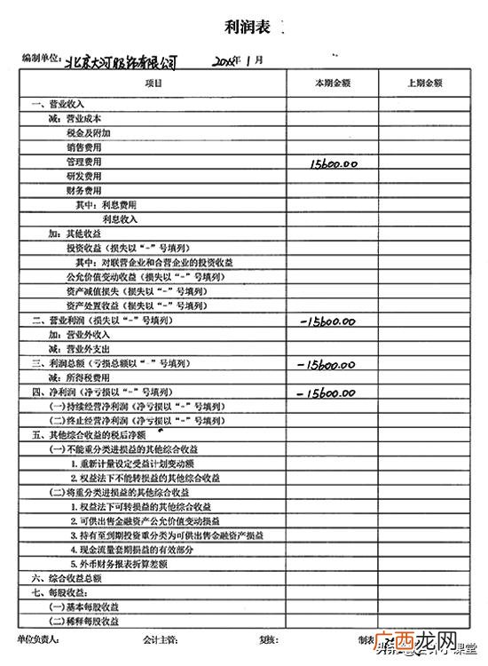 现金流量表模板 创业利润表模板