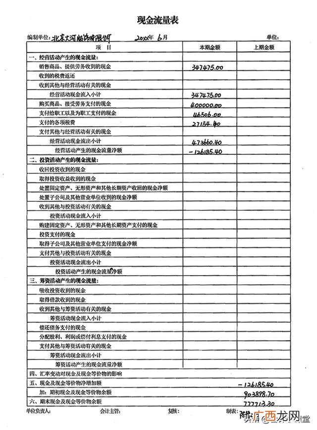 现金流量表模板 创业利润表模板