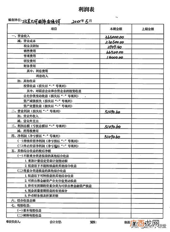 现金流量表模板 创业利润表模板