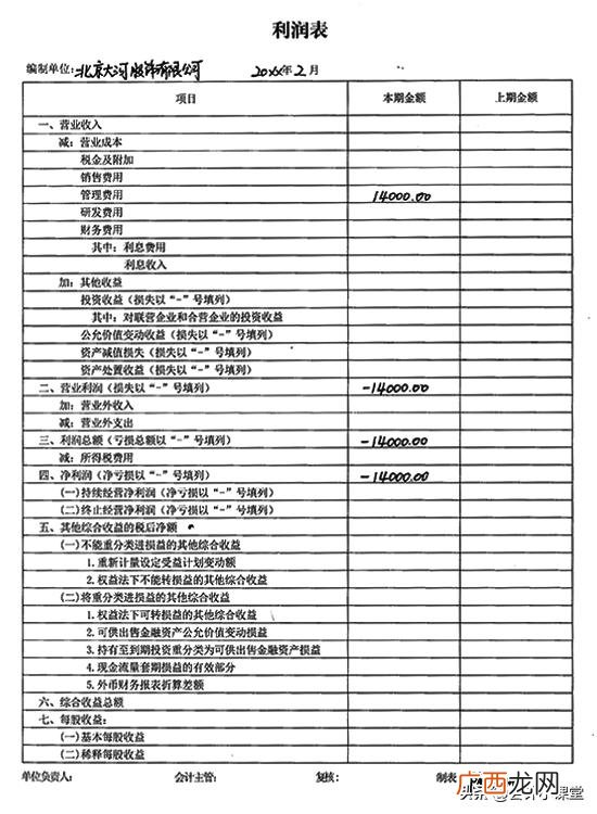 现金流量表模板 创业利润表模板