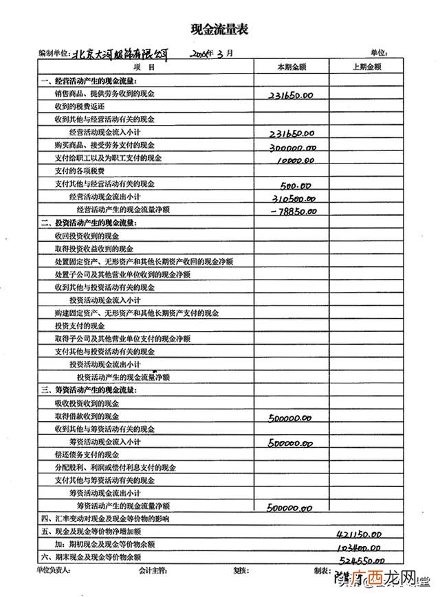 现金流量表模板 创业利润表模板