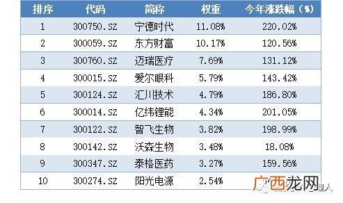 股票宽基指数,创业板宽基指数