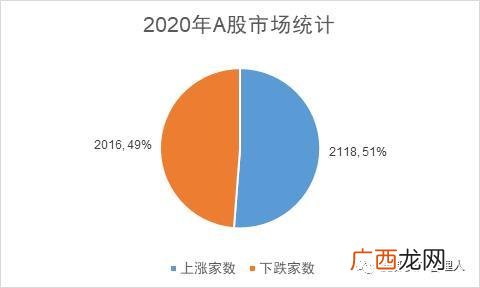 股票宽基指数,创业板宽基指数