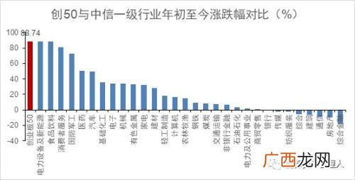 股票宽基指数,创业板宽基指数