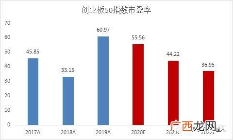 股票宽基指数,创业板宽基指数