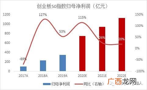 股票宽基指数,创业板宽基指数