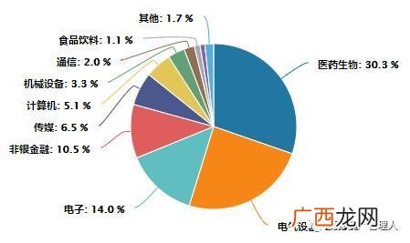 股票宽基指数,创业板宽基指数