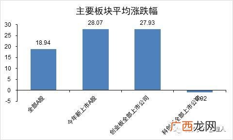 股票宽基指数,创业板宽基指数