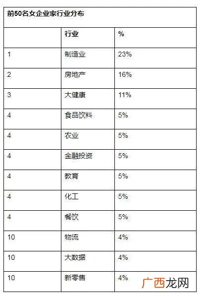 云豪纸业,云豪聊创业