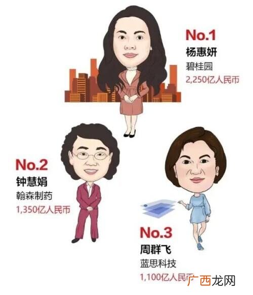 云豪纸业,云豪聊创业