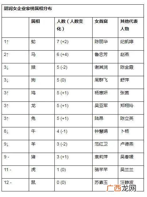 云豪纸业,云豪聊创业