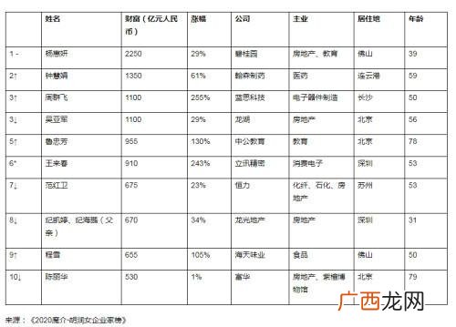 云豪纸业,云豪聊创业