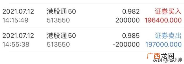 创业板指数etf怎么买,创业板t加0吗