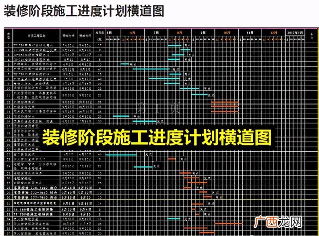 施工进度计划表范本 施工进度计划网络图软件