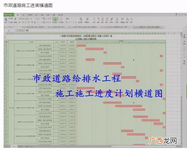 施工进度计划表范本 施工进度计划网络图软件
