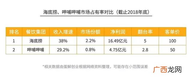 高端火锅店桌椅,杯火火火锅杯总部在哪里