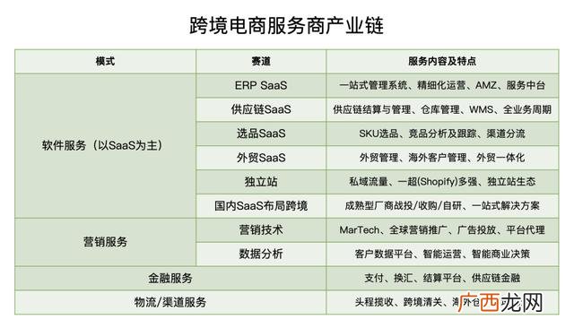 想创业怎么找合作伙伴 生意合作平台