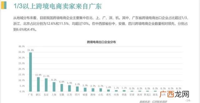 想创业怎么找合作伙伴 生意合作平台