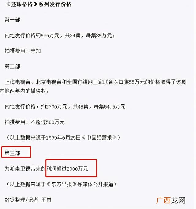 黄奕一年赚多少钱,黄奕投资蛋糕什么品牌