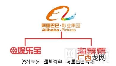 阿里巴巴小额贷款官网 贷款平台代理
