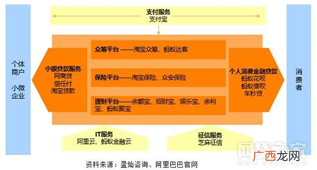 阿里巴巴小额贷款官网 贷款平台代理
