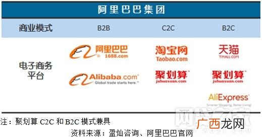 阿里巴巴小额贷款官网 贷款平台代理