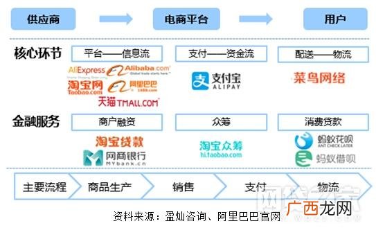 阿里巴巴小额贷款官网 贷款平台代理
