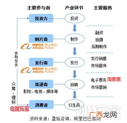 阿里巴巴小额贷款官网 贷款平台代理