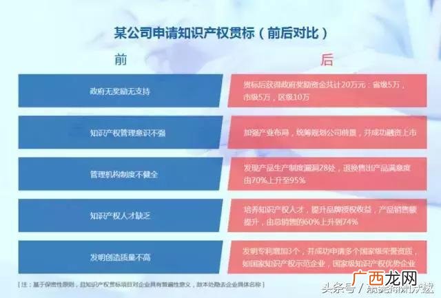贯标审核员考试要求 质量体系审核员报考条件