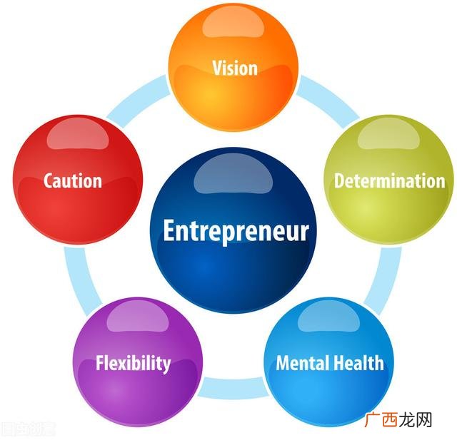 项目计划书模板,创业课项目计划书