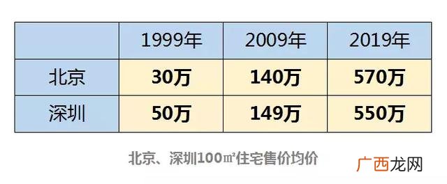 马云教你没钱如何创业 创业前后对比