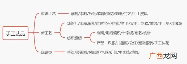 58手工活在家兼职 太仓手工活兼职可带回家