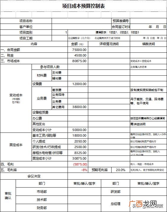 创业模拟预算表,创业成本预算范例