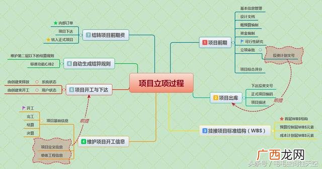 项目立项是指什么 工程立项是什么