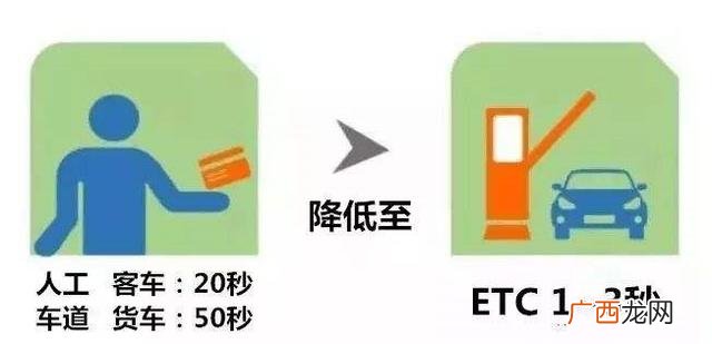 自助洗车流程步骤图 etcc自助洗车流程