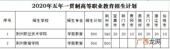 荆州职高学校排名,荆州创业学校