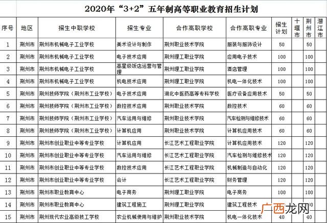荆州职高学校排名,荆州创业学校