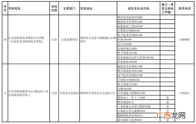 荆州职高学校排名,荆州创业学校