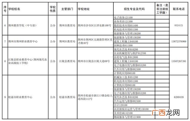 荆州职高学校排名,荆州创业学校