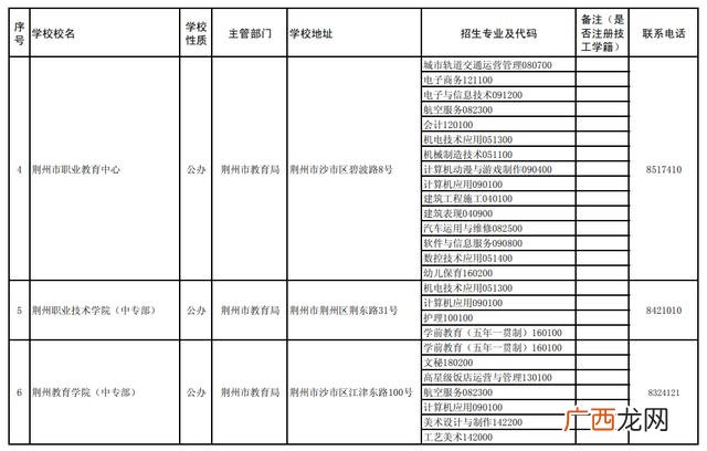 荆州职高学校排名,荆州创业学校