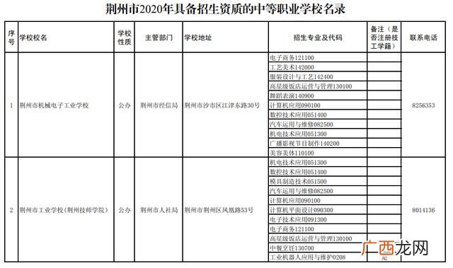 荆州职高学校排名,荆州创业学校