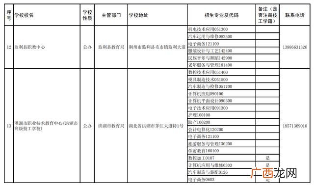 荆州职高学校排名,荆州创业学校