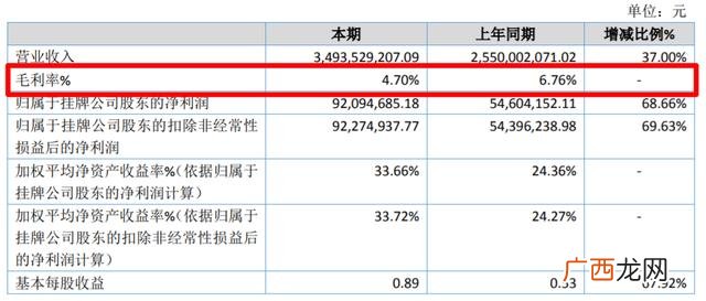 高端食品品牌排行榜前十名,一线品牌食品批发网