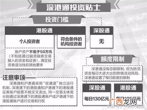 深市集合竞价规则,创业板注册制集合竞价规则