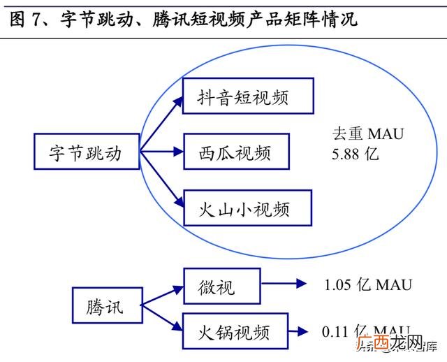 抖音商业模式分析,电商创业课程作业