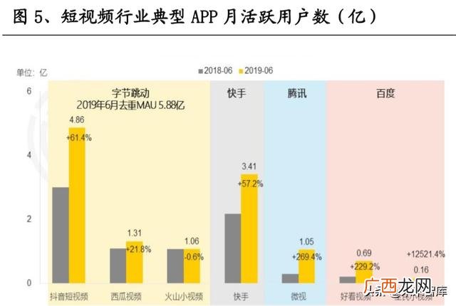 抖音商业模式分析,电商创业课程作业