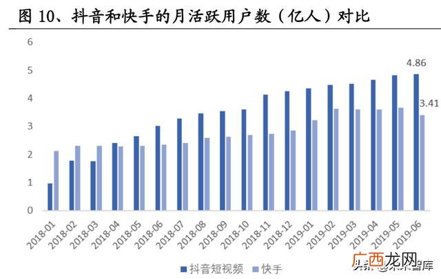 抖音商业模式分析,电商创业课程作业