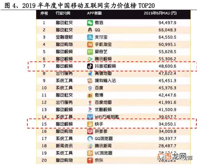 抖音商业模式分析,电商创业课程作业