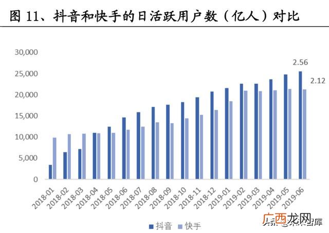 抖音商业模式分析,电商创业课程作业