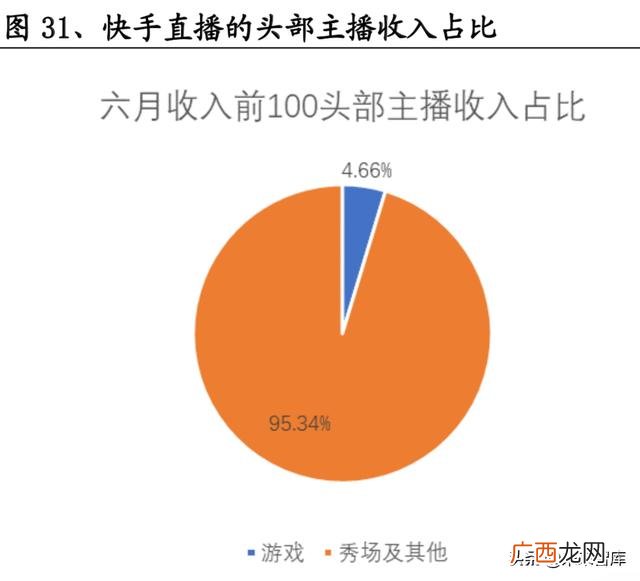 抖音商业模式分析,电商创业课程作业